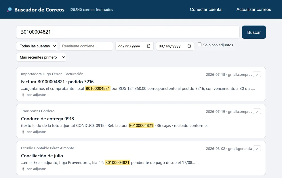 Pantalla de resultados del Buscador de Correos: al buscar el comprobante fiscal B0100004821 aparecen cinco correos de tres buzones distintos, con el número resaltado dentro de facturas, un Excel de conciliación y la foto de un conduce.